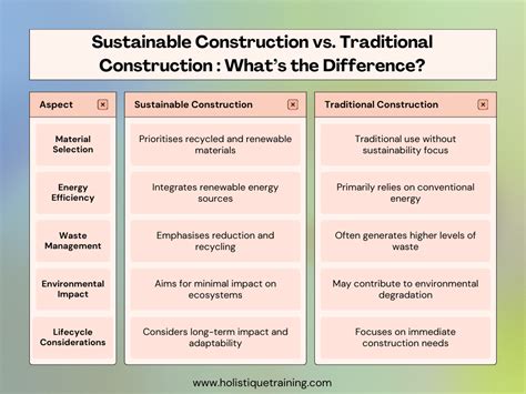 How Project Excavator Is Advancing Sustainable Construction Methods