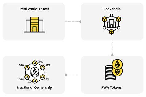 How RWA Tokenization Works