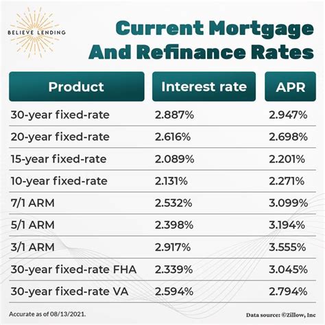 How Refinance Rates Are Determined