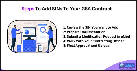 How To Add A Sin To Gsa Catalog