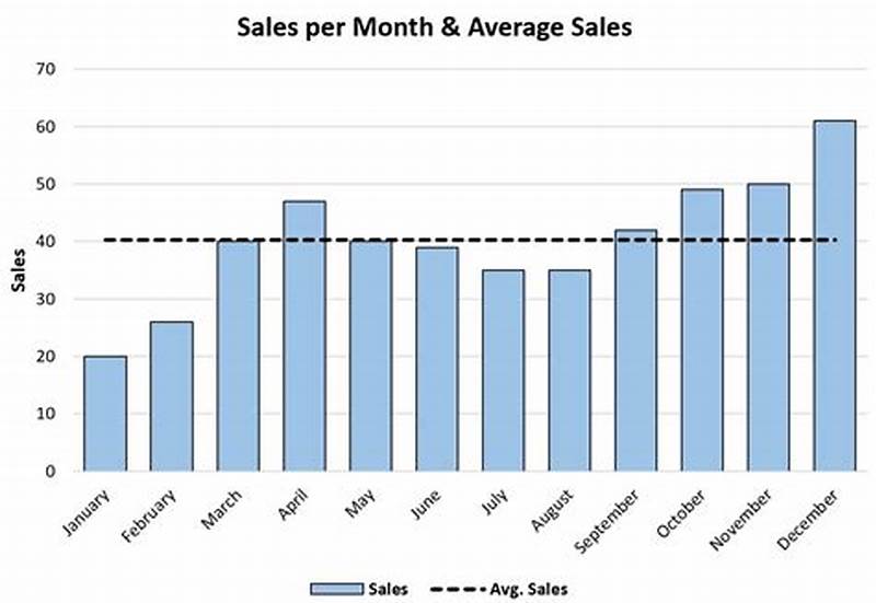 How To Add Average In Excel Chart