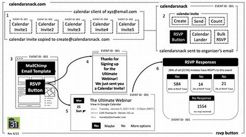 How To Add Calendar Invite To Mailchimp