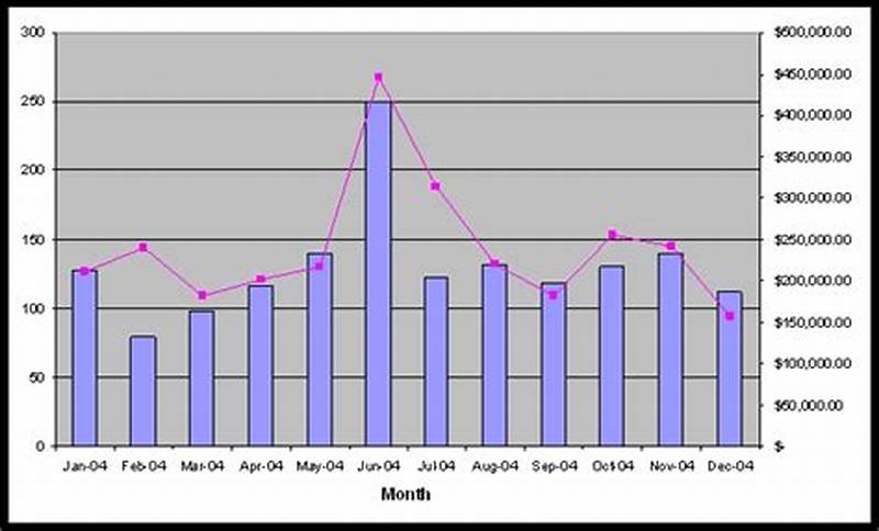 How To Add Chart In Crystal Report
