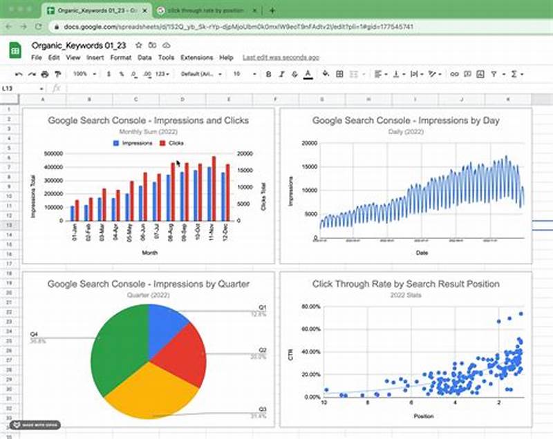 How To Add Chart To Google Sheets