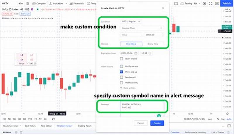 How To Add Options Chart In Tradingview