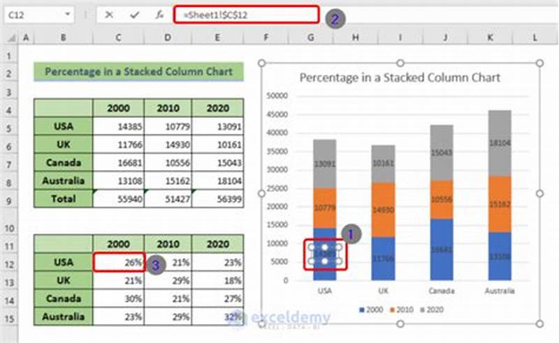 How To Add Percentage In Column Chart