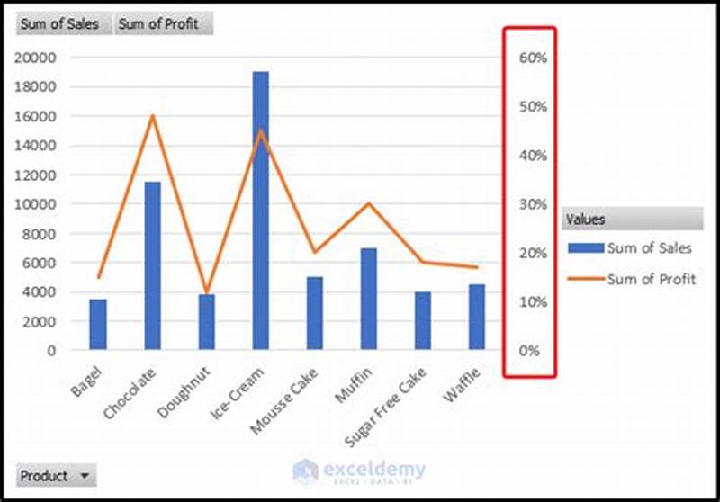 How To Add Secondary Axis In Chart