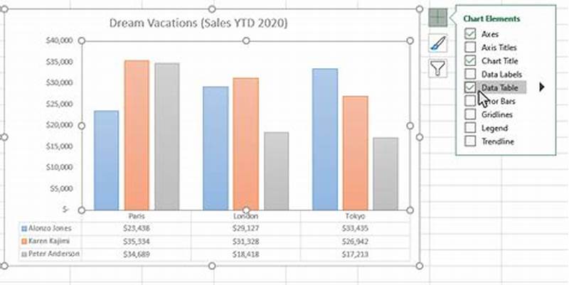 How To Add Table In Chart Excel