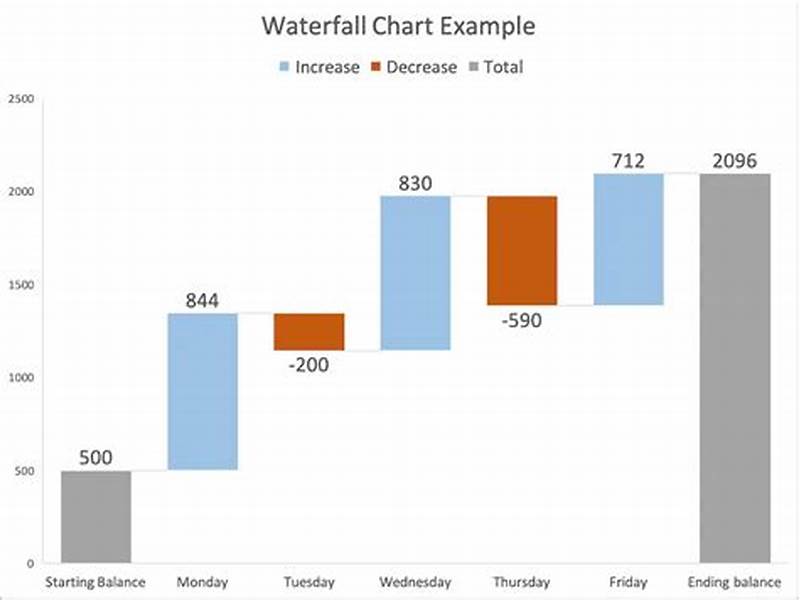 How To Add Total To Waterfall Chart