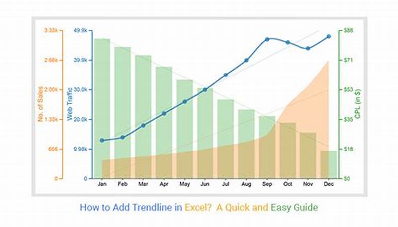 How To Add Trend Line In Chart