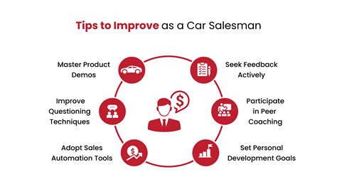 How To Become A Car Salesman