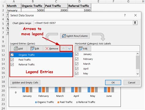 How To Break Down Legend In Point Chart In Excel