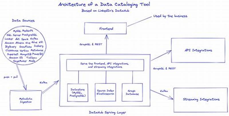 How To Build A Data Catalog In Python