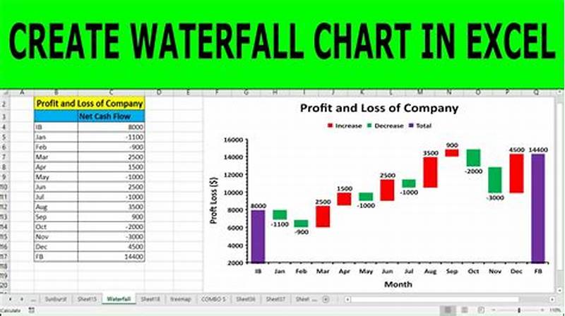 How To Build Waterfall Chart In Excel