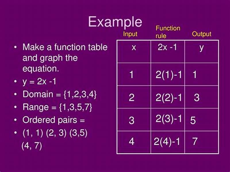 How To Calculate Input And Output Chart
