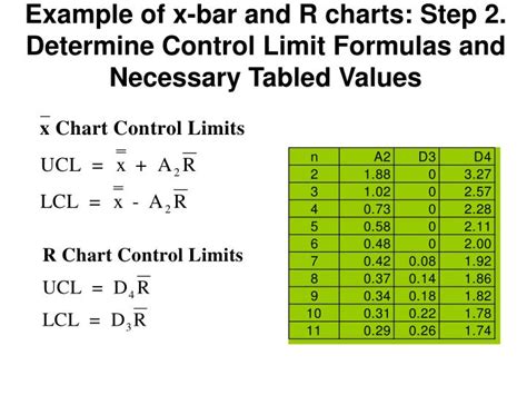 How To Calculate R Chart