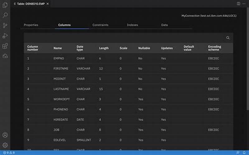 How To Catalog Remote Db2 Database