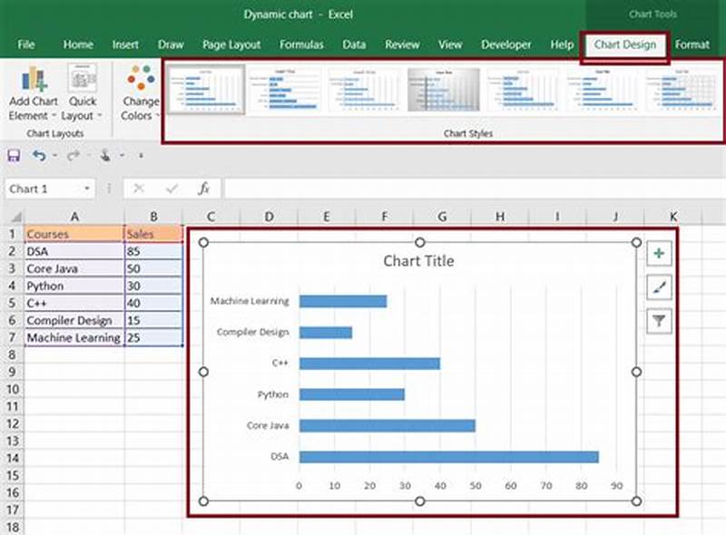 How To Change Chart Style In Excel