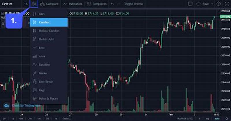 How To Change Chart Type In Tradingview