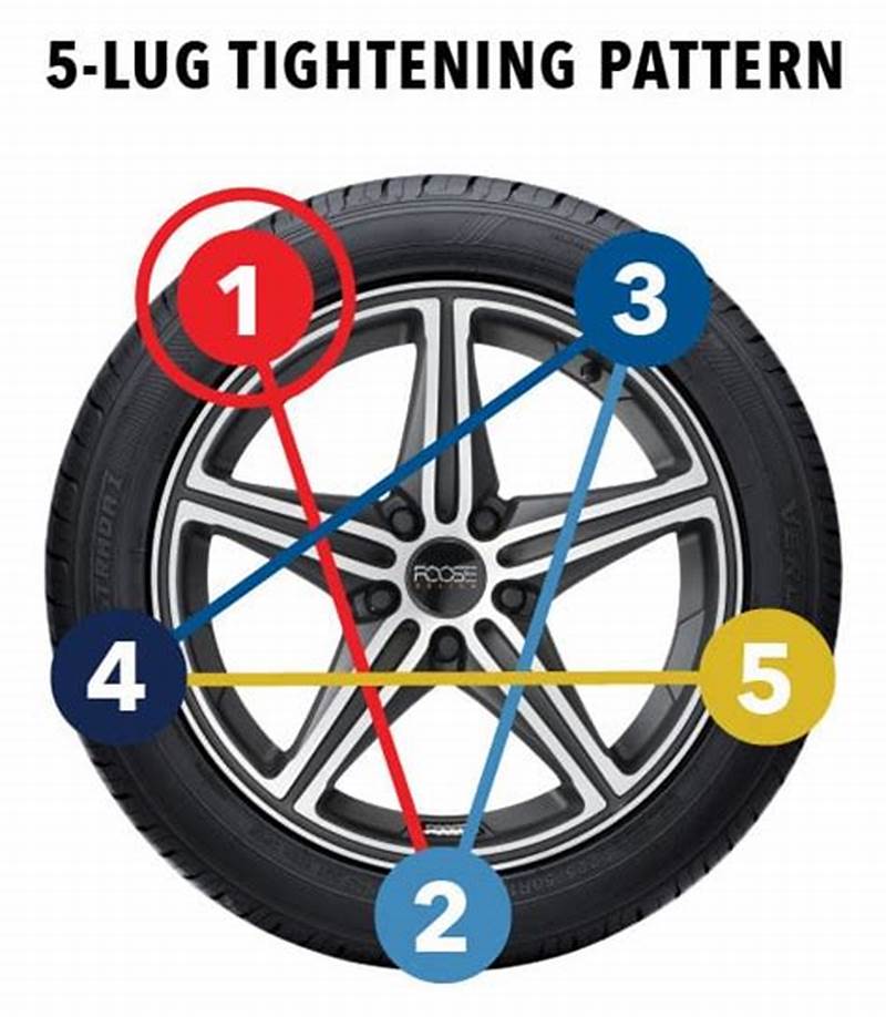 How To Change Lug Pattern