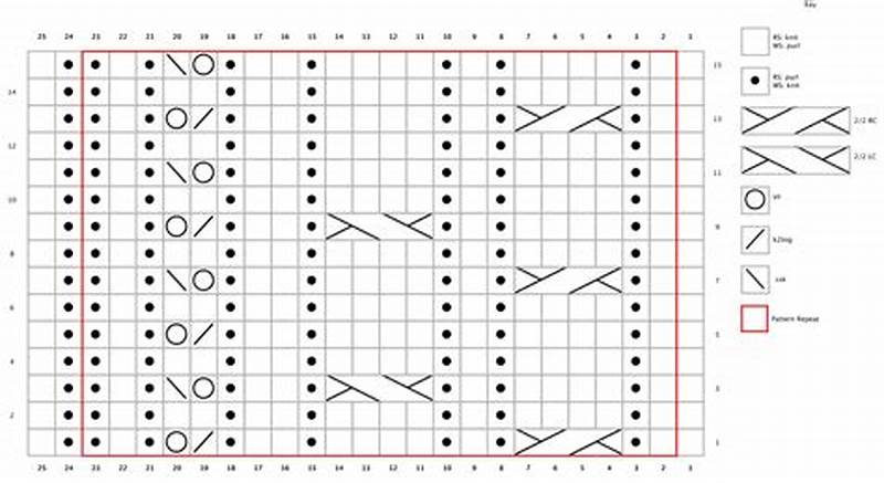 How To Chart A Knitting Pattern