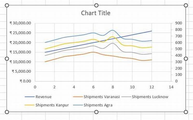 How To Chart Multiple Series In Excel