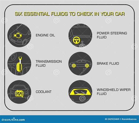 How To Check Car Fluids