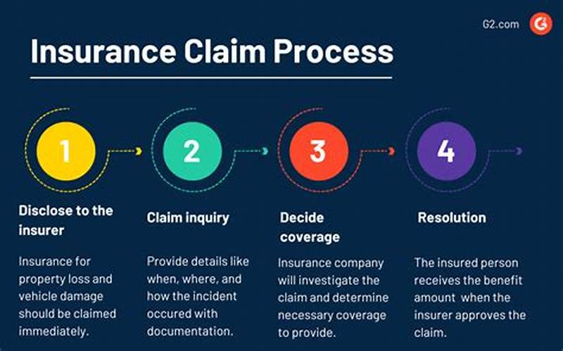 How To Claim Insurance