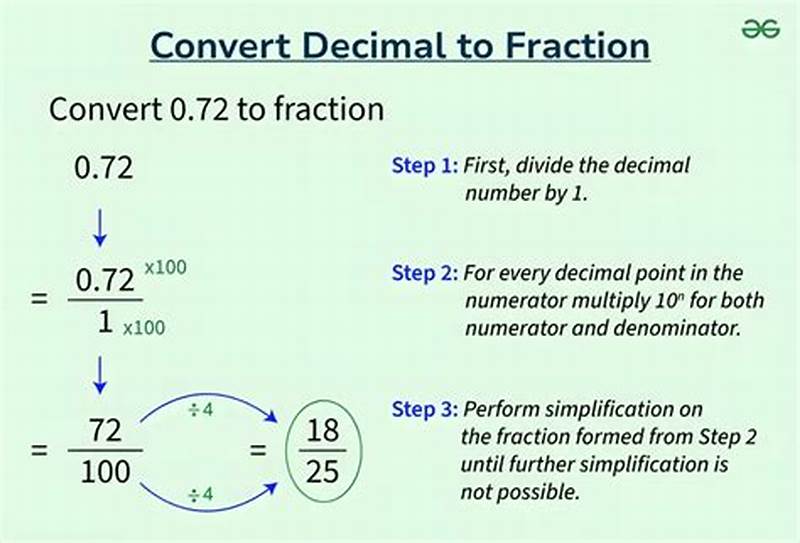 How To Convert Fraction Into Decimal Form