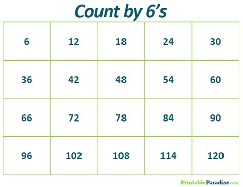How To Count By 6 Chart