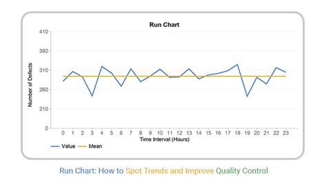 How To Count Runs On A Run Chart
