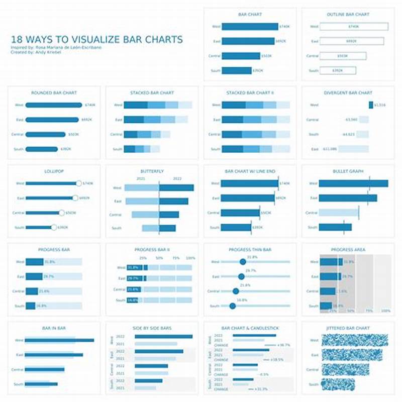 How To Create A Chart In Tableau