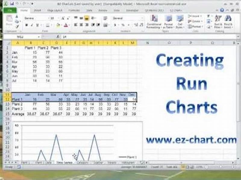 How To Create A Run Chart