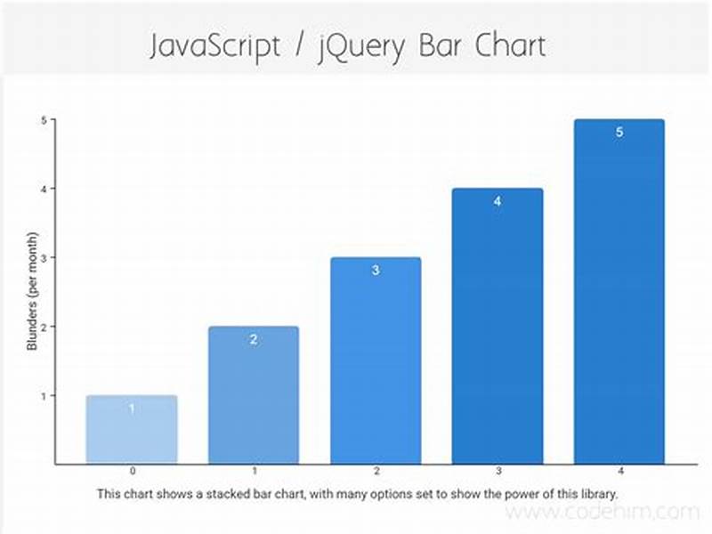 How To Create Bar Chart Using Javascript