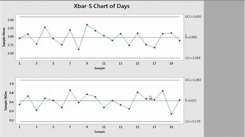 How To Create Control Chart In Minitab
