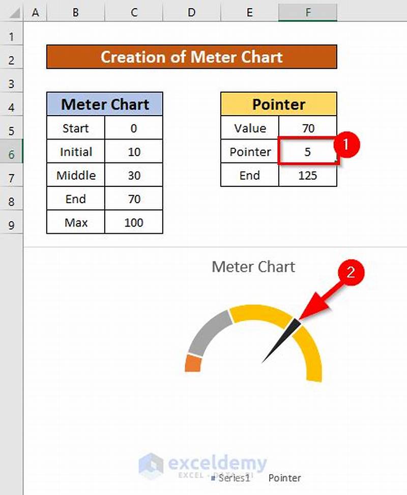 How To Create Meter Chart In Excel