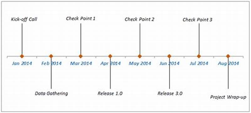 How To Create Milestone Chart In Excel