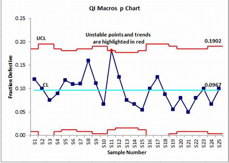 How To Create P Chart In Excel