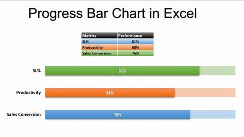 How To Create Progress Chart In Excel