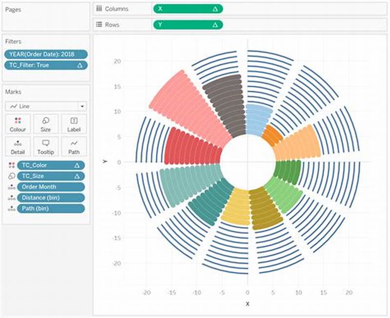 How To Create Radial Chart In Tableau