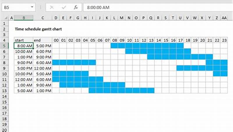 How To Create Time Chart In Excel