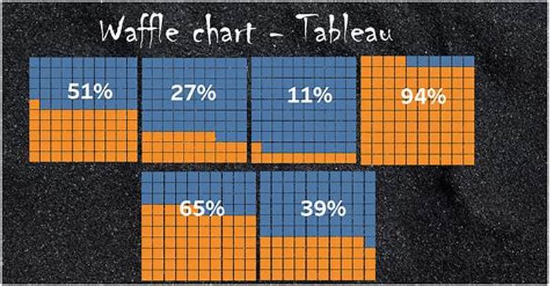 How To Create Waffle Chart In Tableau