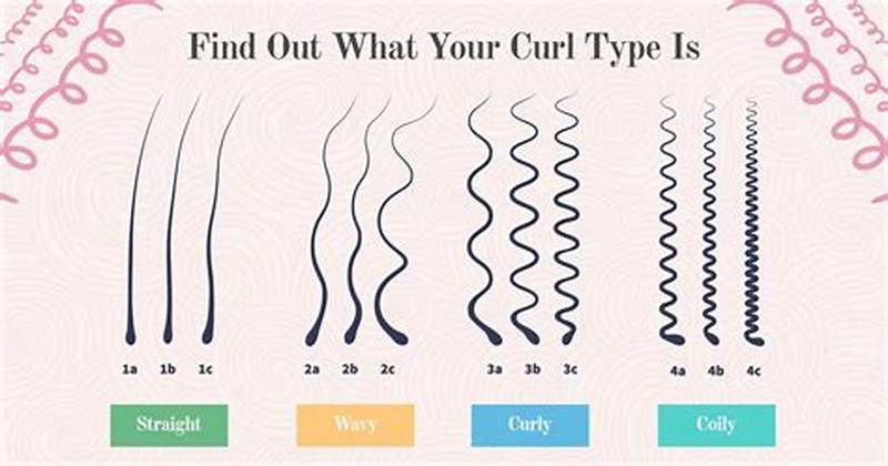 How To Define My Curl Pattern
