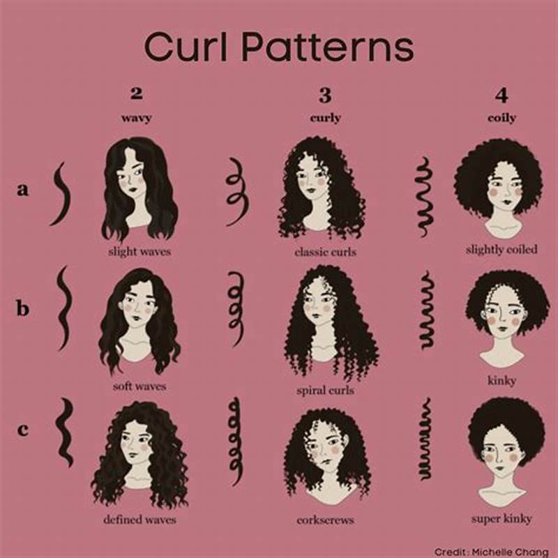 How To Define Natural Curl Pattern
