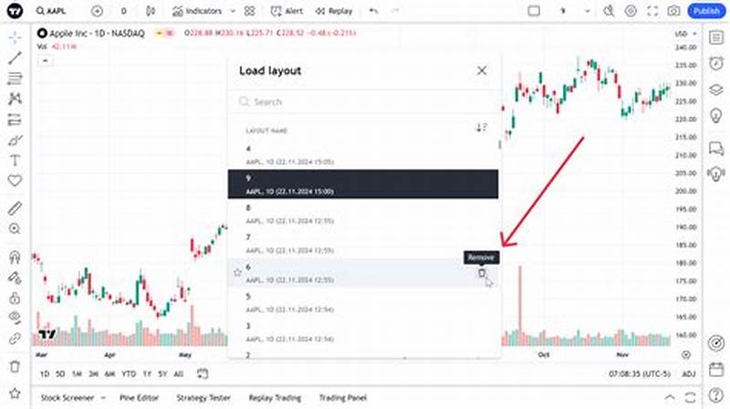 How To Delete Chart Layout In Tradingview