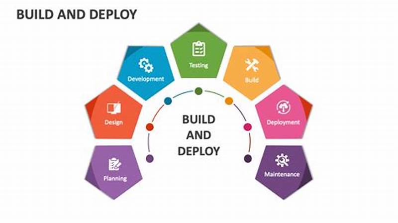 How To Deploy Applications To Software Catalog
