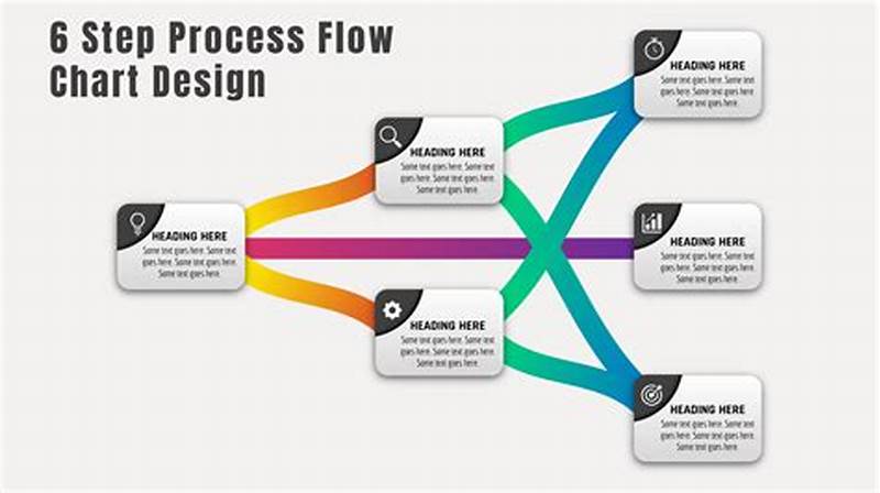 How To Design A Process Flow Chart