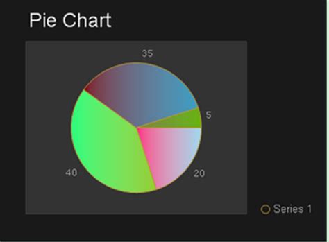 How To Display Value In Pie Chart In Asp Net