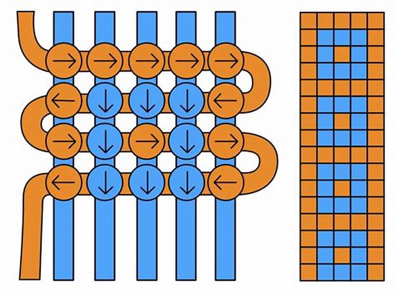 How To Do Alpha Pattern Friendship Bracelets