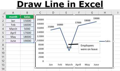 How To Draw A Line In A Chart In Excel